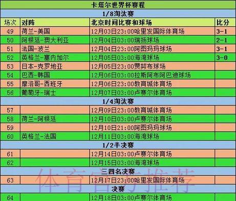 深度剖析世界杯赛事各项统计数据