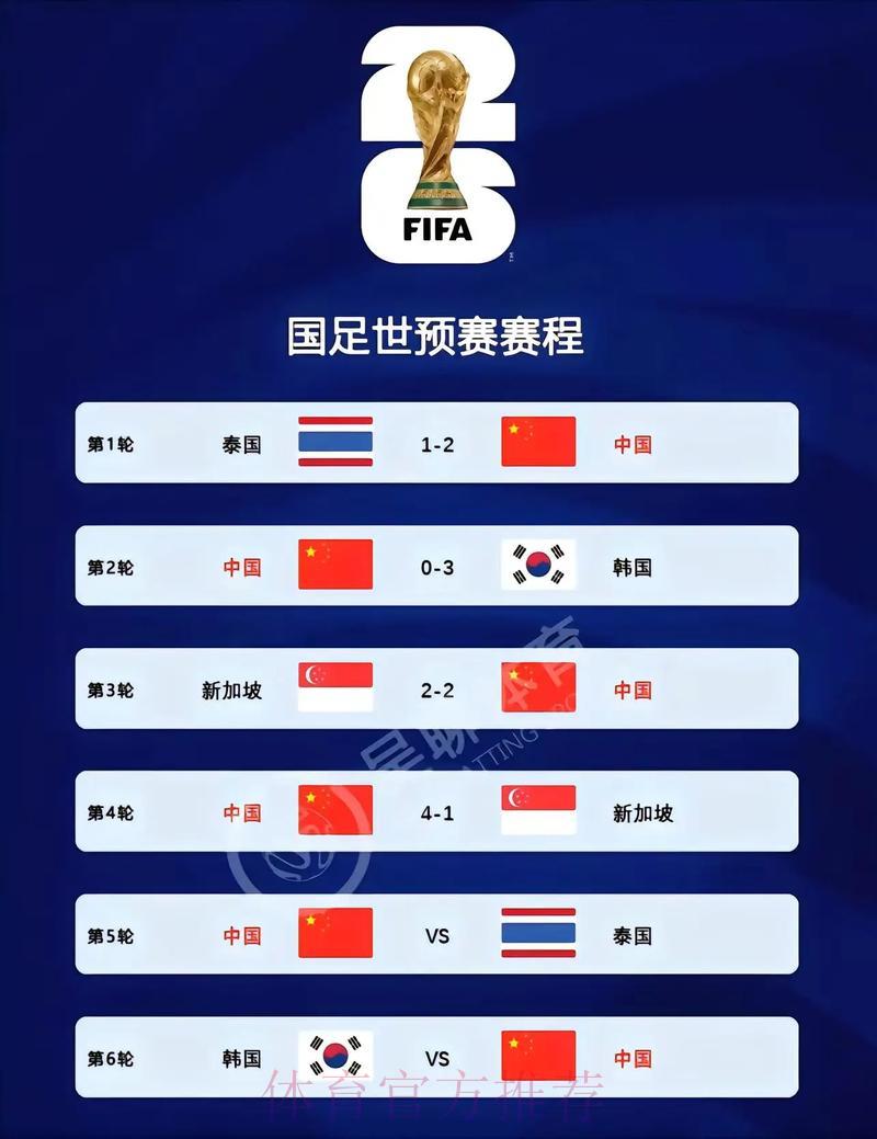 2026世界杯官方比分应用程序下载
