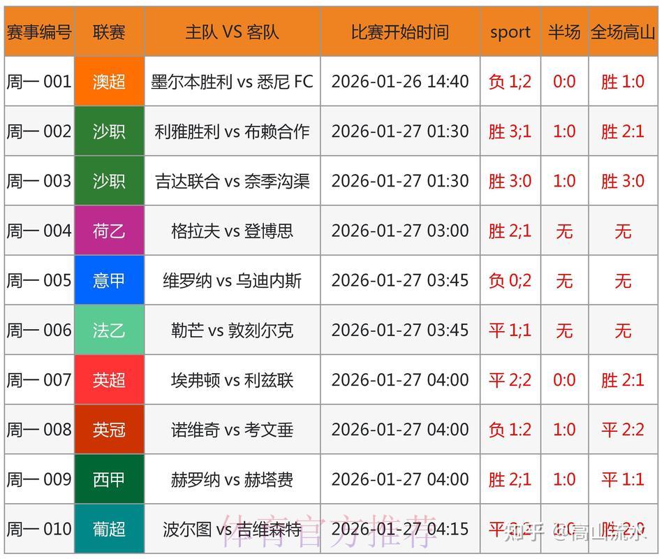 2026世界杯竞猜指南：掌握赛事数据分析提升投注胜算