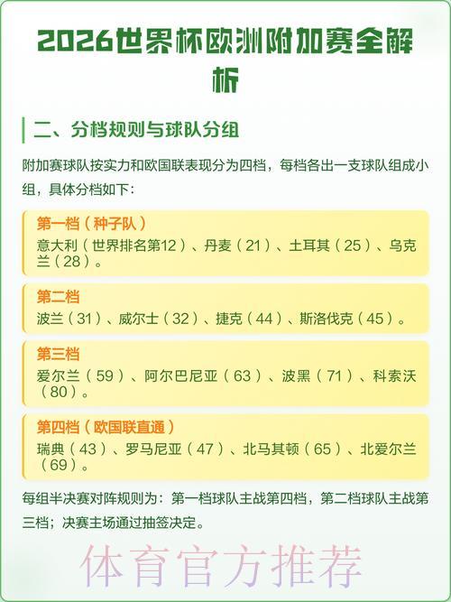 2026世界杯足球赛事分析预测指南