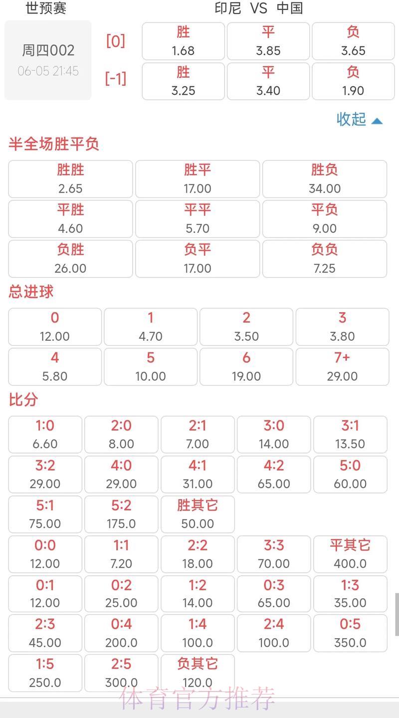 世界杯竞猜进阶攻略：深度解析赔率盘口变化规律