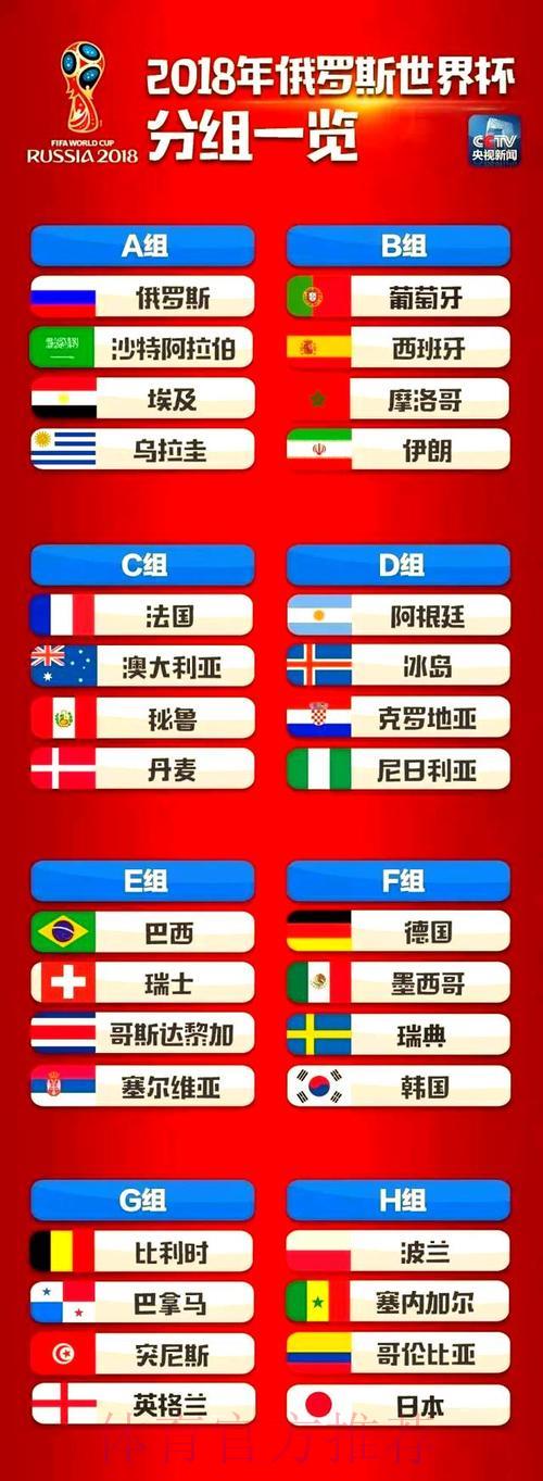 深度剖析俄罗斯世界杯竞猜平台全攻略 深度剖析俄罗斯世界杯竞猜平台全攻略