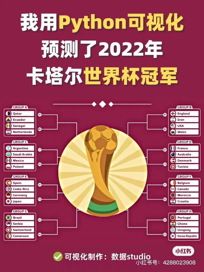 世界杯夺冠预测：数据模型揭示最终冠军归属