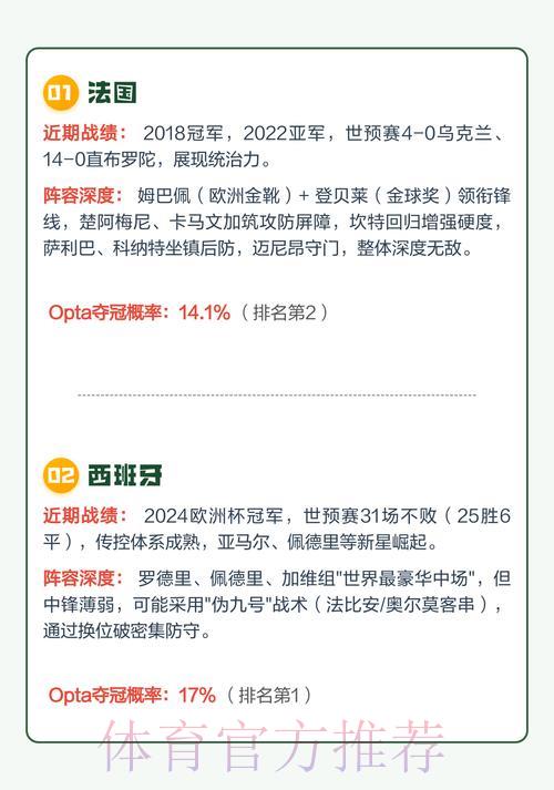 2026年世界杯夺冠热门队伍深度解析与预测