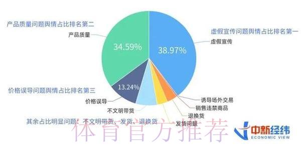 世界杯舆情分析:基于球迷情感的热点话题预测研究 世界杯舆情分析:基于球迷情感的热点话题预测研究