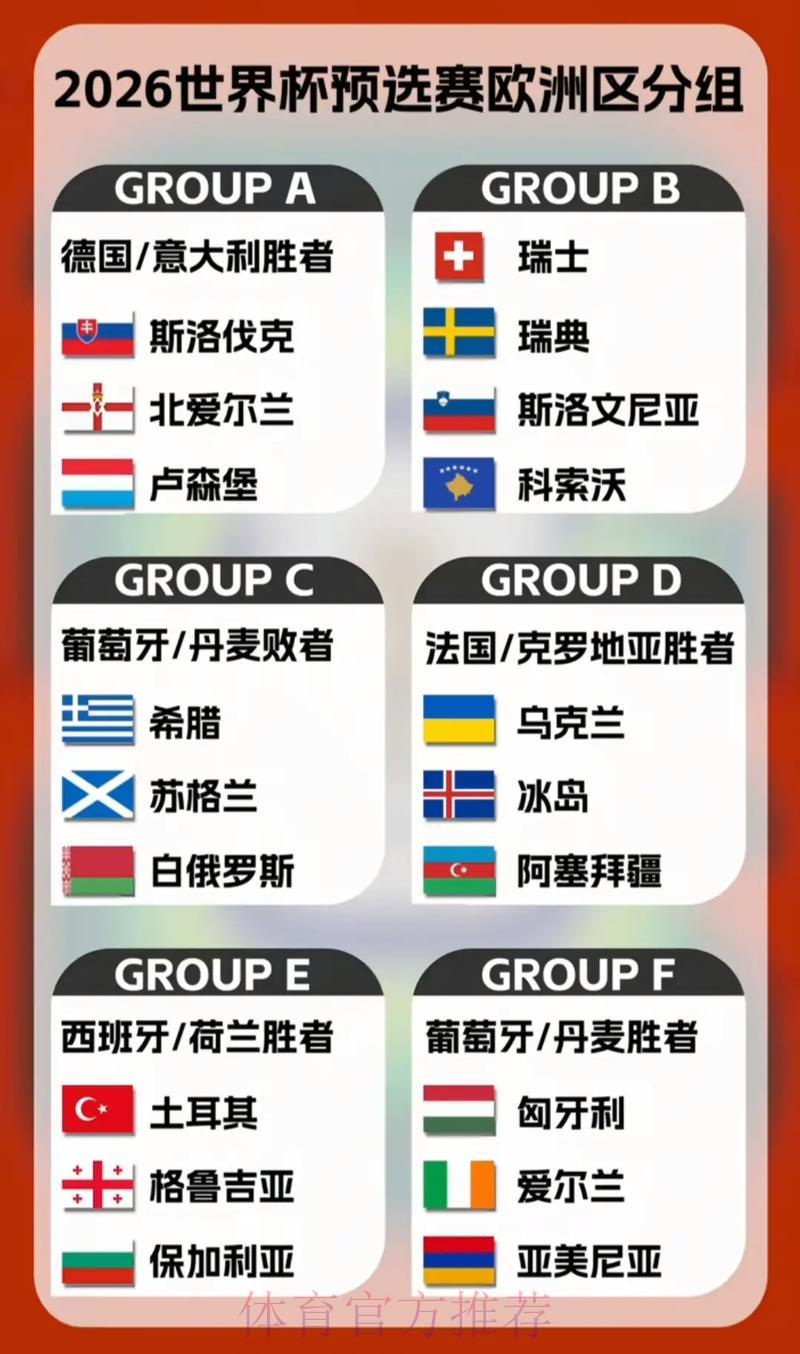 2026年世界杯预选赛各参赛队综合实力深度解析