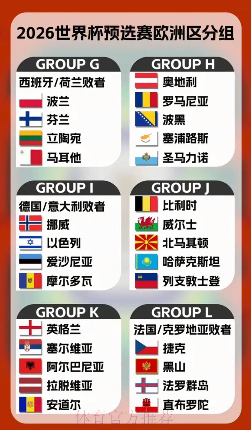 2026年世界杯预选赛各参赛队综合实力深度解析